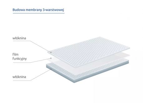 Budowa membrany 3-warstwowej VENTUS 180 TT