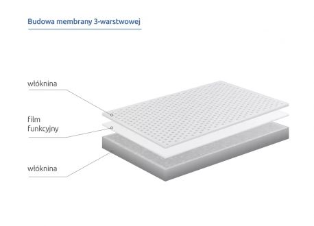 budowa membrany 3-warstwowej - VESTAR 150