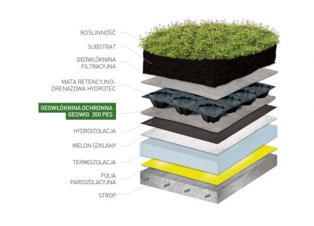 Geowłóknina ochronna na dachy zielone - zastosowanie geowłókniny Geowig200 PES