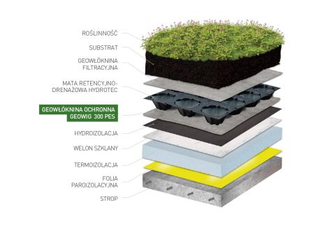 Geowłóknina ochronna na dachy zielone - zastosowanie geowłókniny Geowig300 PES