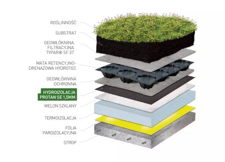 Protan SE 1,5 mm w układzie dachu zielonego