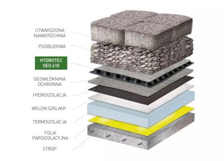 mata drenażowa na dachy zielone HYDROTEC GEO 610