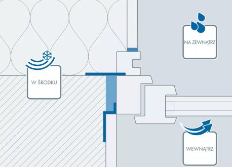 ISO CONNECT Inside - zastosowanie