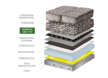 mata drenażowa na dachy zielone HYDROTEC GEO 1110 - zastosowanie