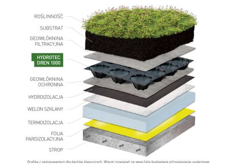 mata retencyjno-drenażowa na dachy zielone HYDROTEC DREN 1000 - zastosowanie