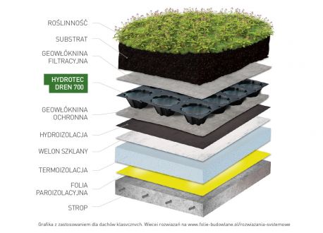 mata retencyjno-drenażowa na dachy zielone HYDROTEC DREN 700 - zastosowanie