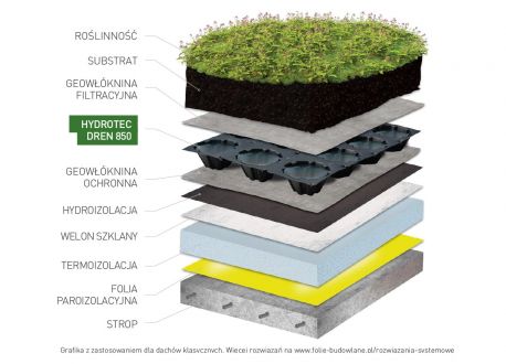 mata retencyjno-drenażowa na dachy zielone HYDROTEC DREN 850 - zastosowanie