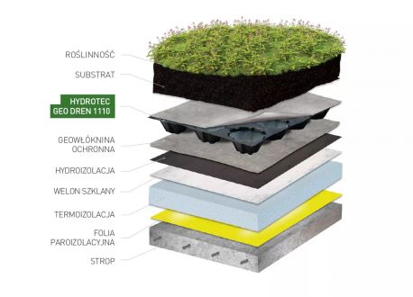 mata retencyjno-drenażowa na dachy zielone HYDROTEC GEO DREN 1110 - zastosowanie