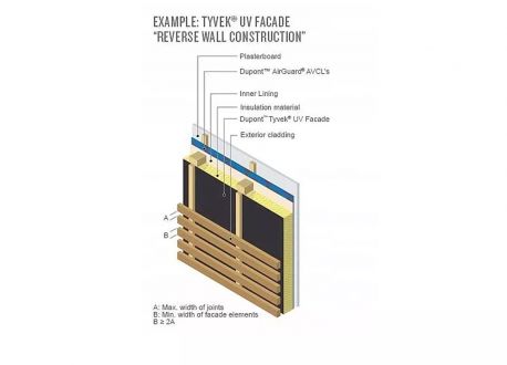 Tyvek UV Facade membrana wiatroizolacyjna - zastosowanie