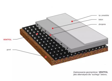 folia do pionowej izolacji budynków VENTFOL Standard - zastosowanie suchy beton