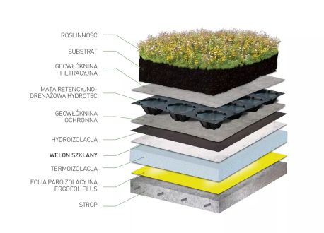 welon szklany w zastosowaniu na dach zielony