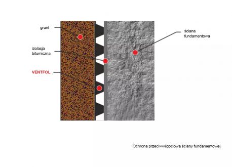 folia do pionowej izolacji budynków VENTFOL Standard - ochrona przeciwwilgociowa