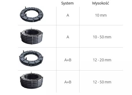 Zestawienie wysokości systemu podstawki regulacyjnych do tarasów