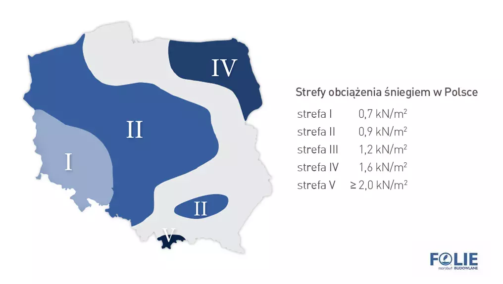 strefy obciążenia śniegiem w Polsce